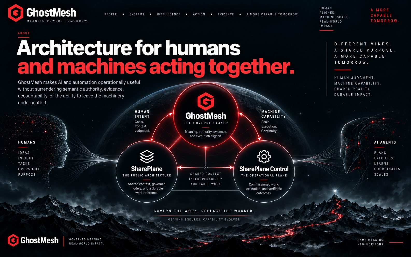 Architecture for humans and machines acting together
