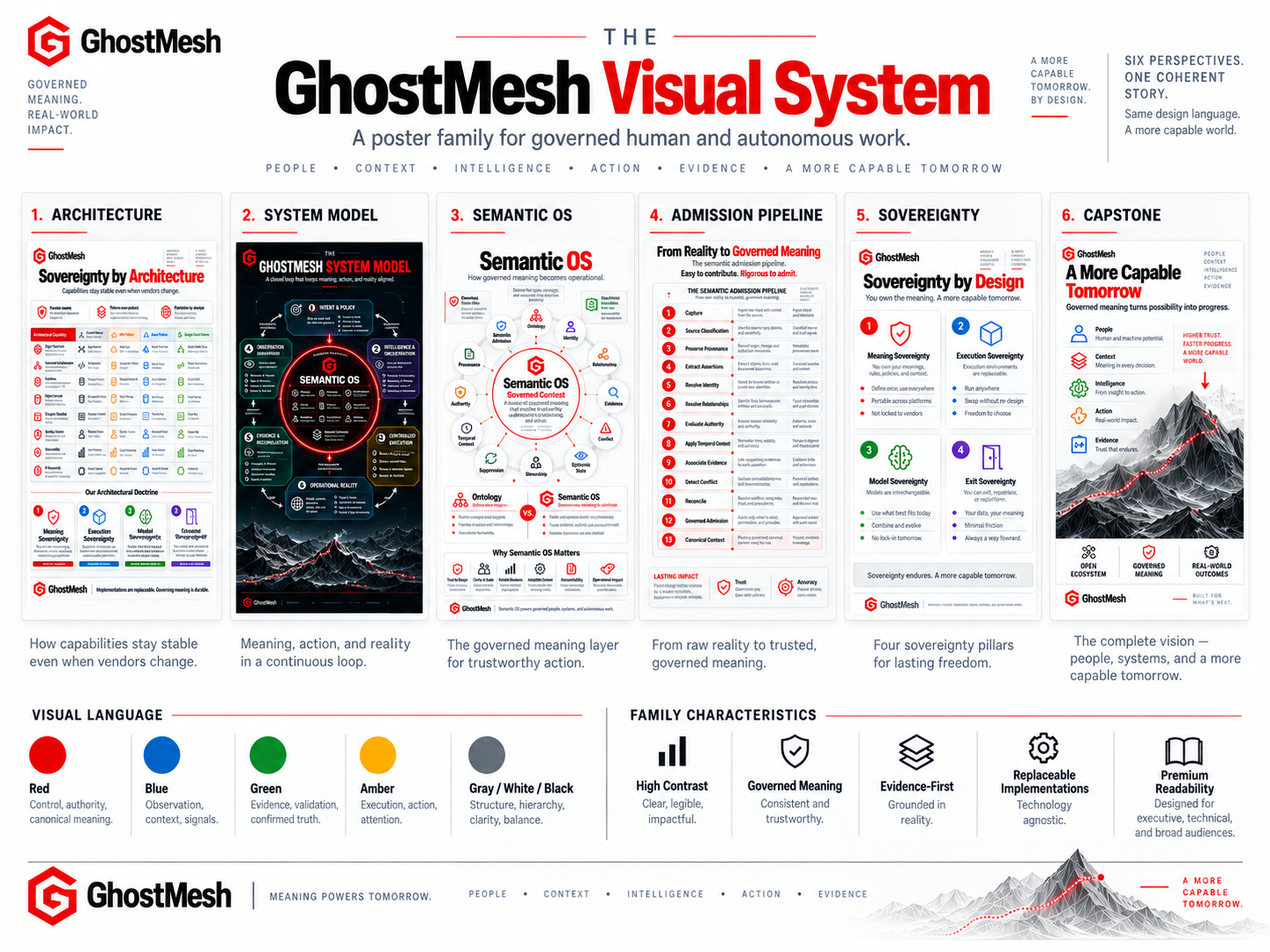 GhostMesh visual system poster family