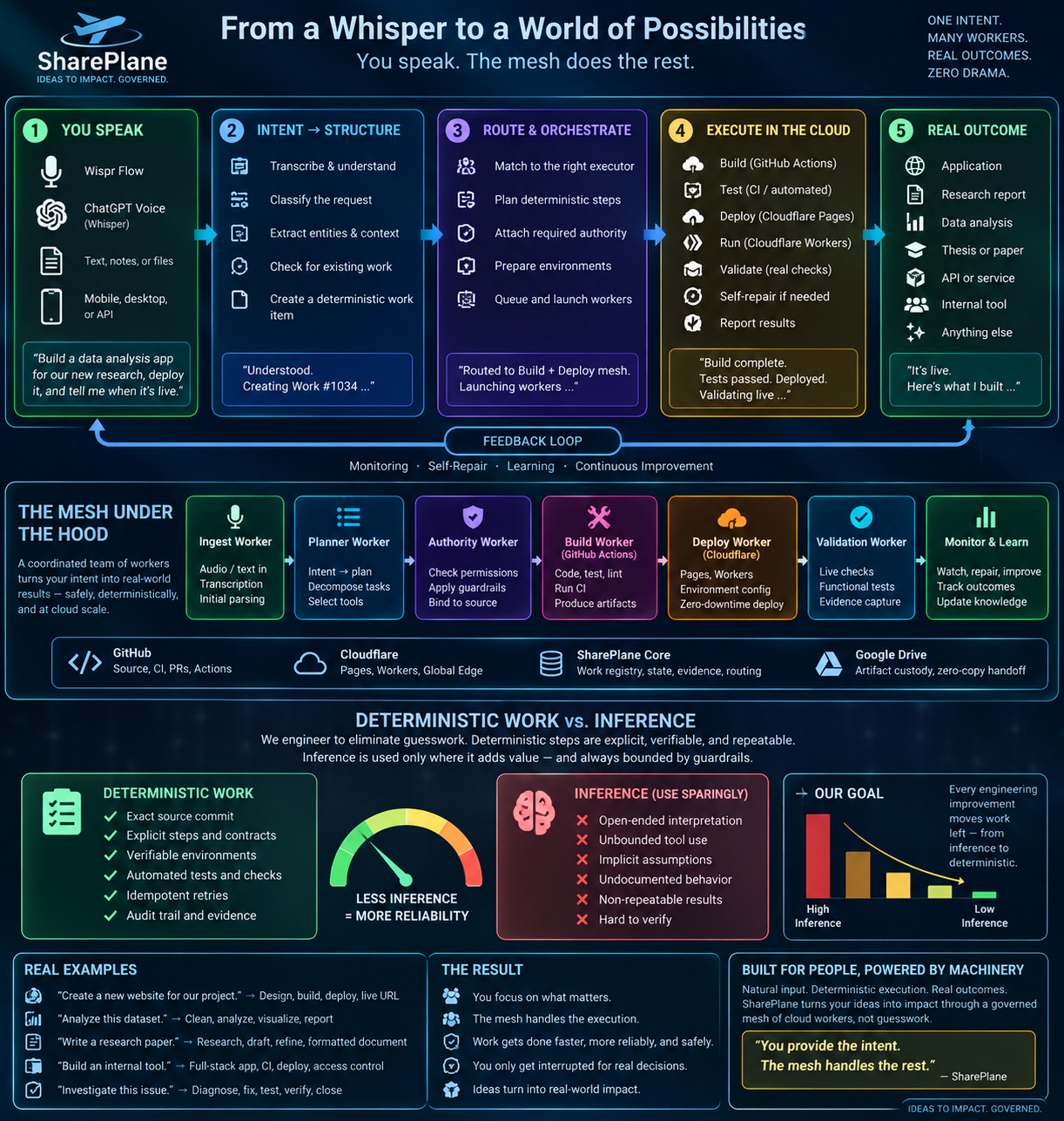 Whisper workflow infographic